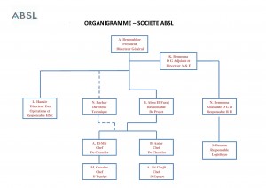 organigramme